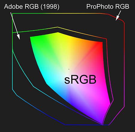 ProPhoto Colour Space when printing
